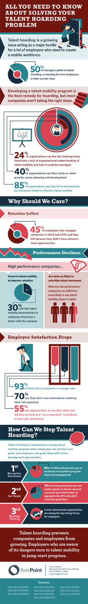 This Is Why Talent Hoarding Is Pushing Your Best Away [Infographic ...